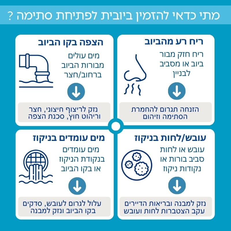 פתיחת סתימה בביוב