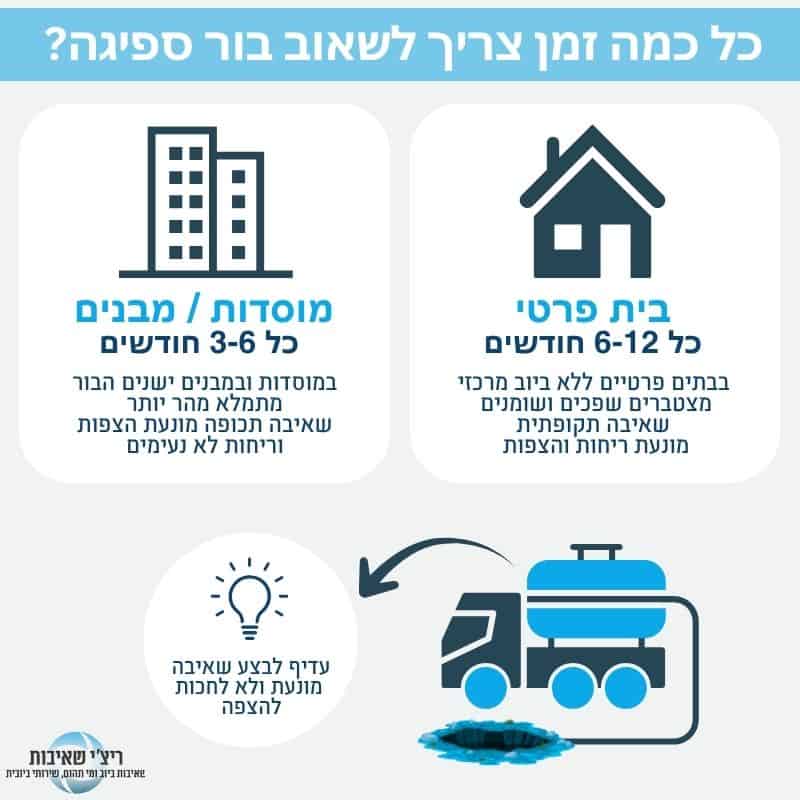 שאיבת בור ספיגה