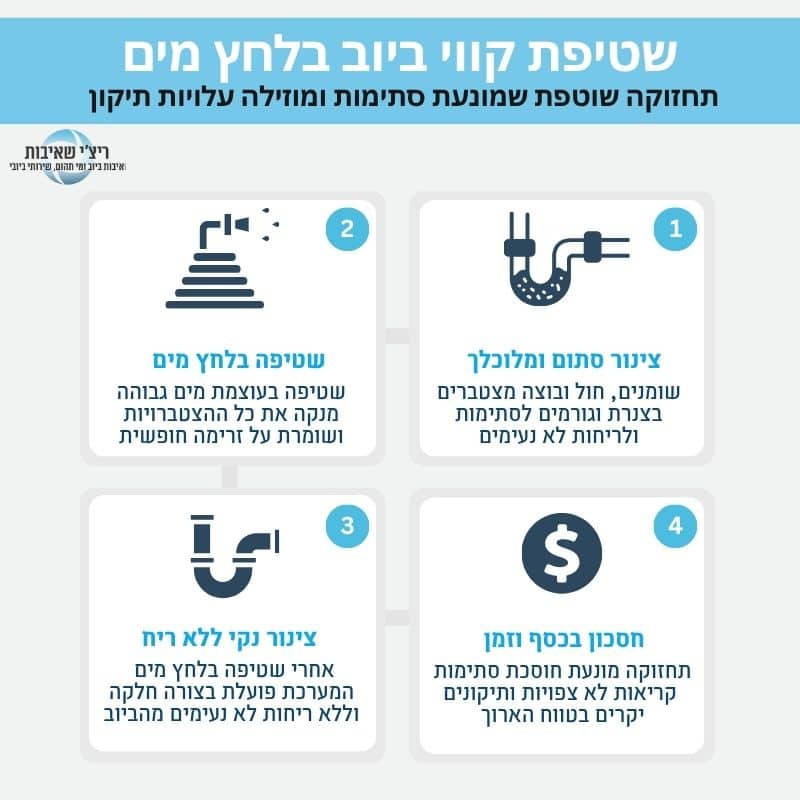 שטיפת קווי ביוב